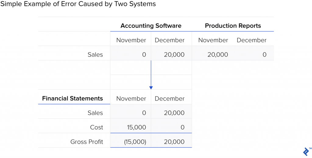 toptal-blog-image-1553770074083-4dfb21c0b715fc3d2c95e283872a2967